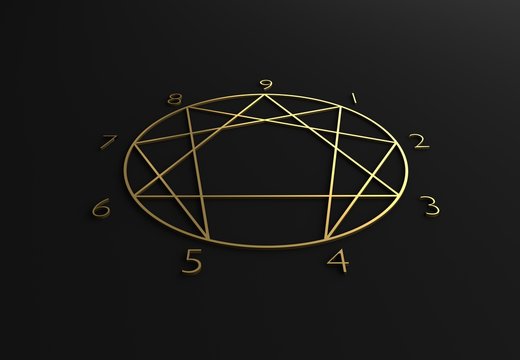 Enneagram Test